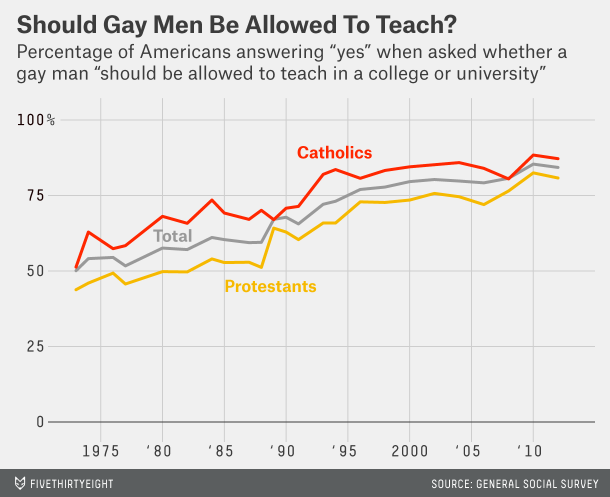 bialik-datalab-vatican-2.png