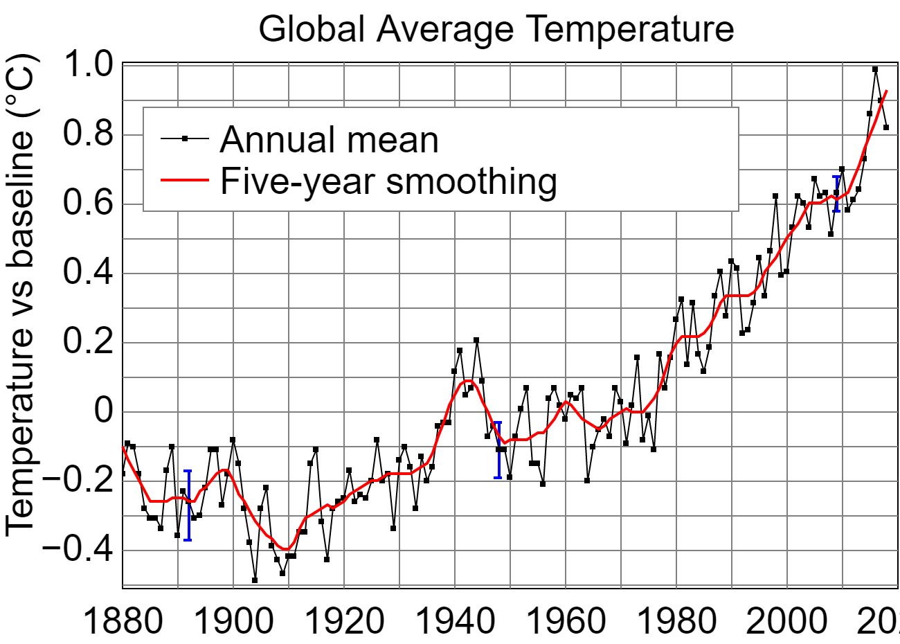 GlobalTemperatures.jpg