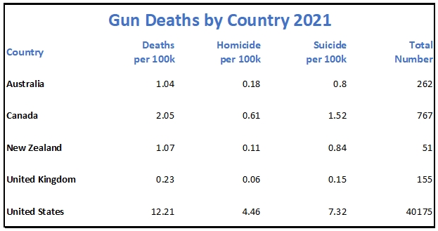 GunDeathsByCountry.jpg