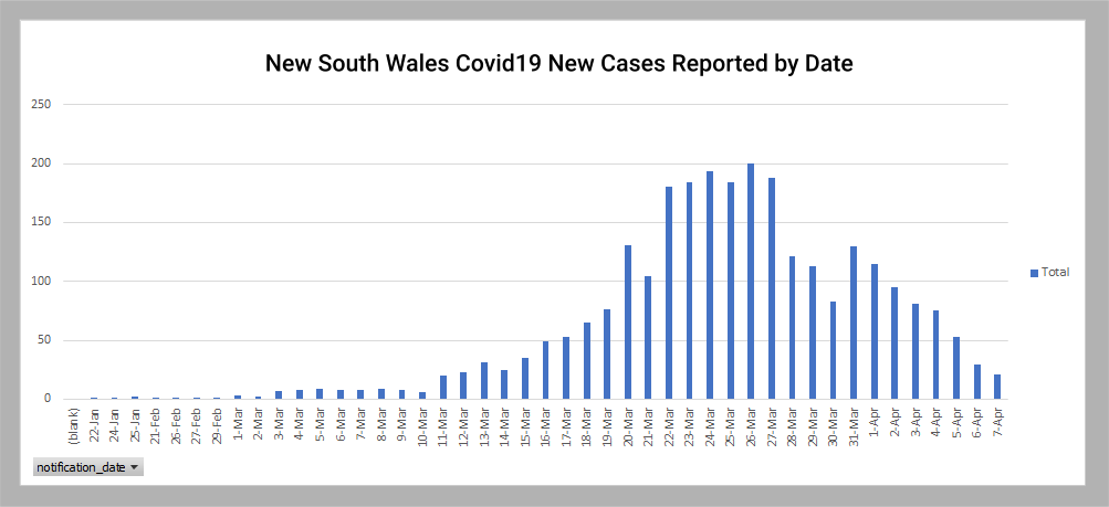 NSWNewCasesByDateGraph.png