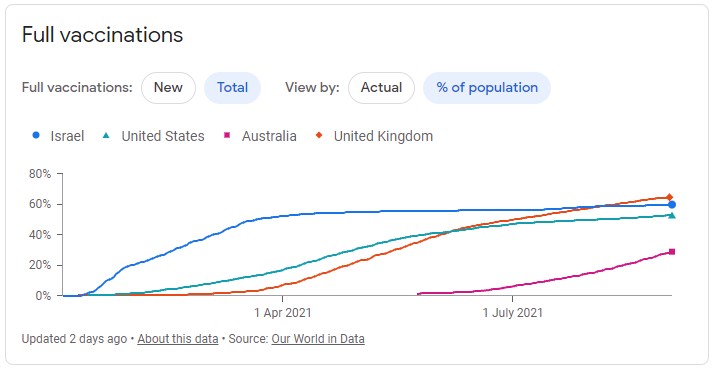 VacinationsGraph.jpg